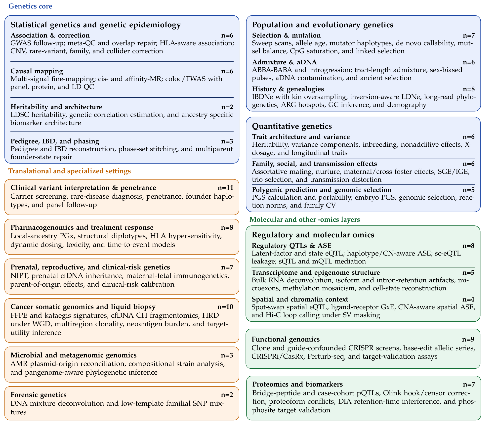 Domain atlas of the GeneBench-Pro suite